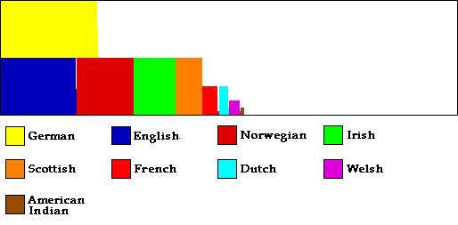 ethnicity map